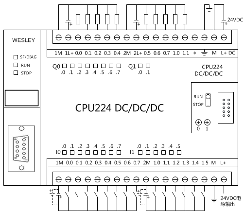 CPU_224_DC_DC_DC