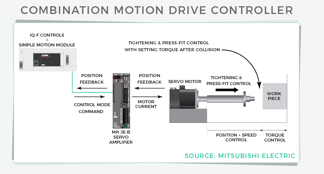 What-are-combination-motion-drive-controllers-05-example-arrangement