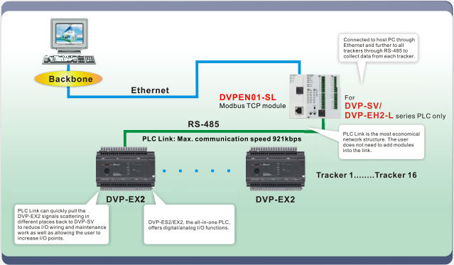 Image result for PLC Delta DVP-EX2 :